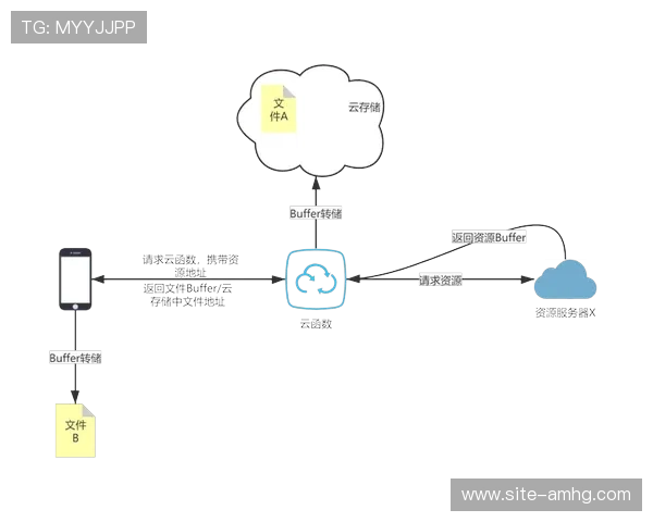 皇冠线上网址下载最新版本上线，全面介绍下载安装步骤与常见问题解决方案