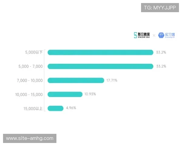 伦敦人官网:提供伦敦房产、求职与教育信息的专业资讯门户 伦敦人官网:提供伦敦房产、求职与教育信息的专业资讯门户