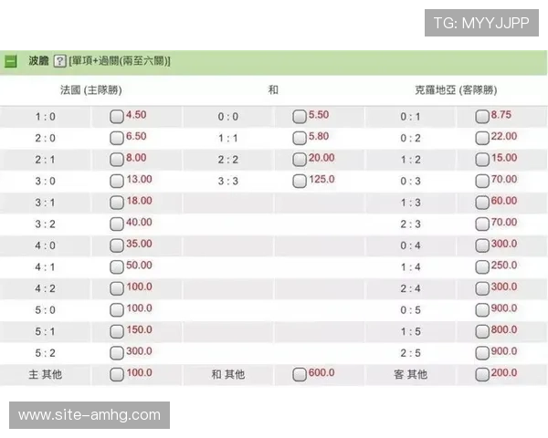 六合彩网址官方网站最新安全可靠的入口推荐，帮助玩家轻松参与高赔率彩票投注